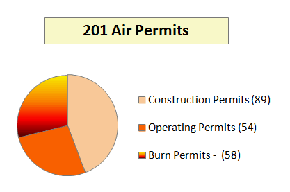 Air, Land & Waste