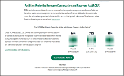 Facilities Under the Resource Conservation and Recovery Act (RCRA)