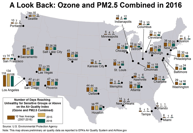 A Look Back: Ozone and PM2.5 Combined in 2016