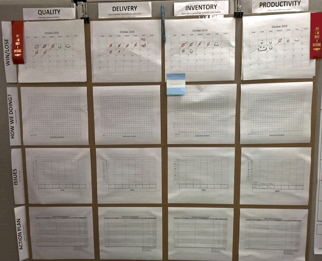 Process Improvement Image