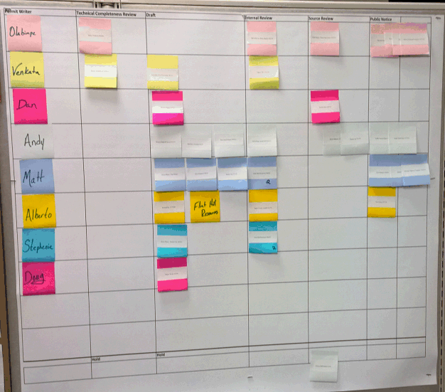 Process Improvement at DEQ Image