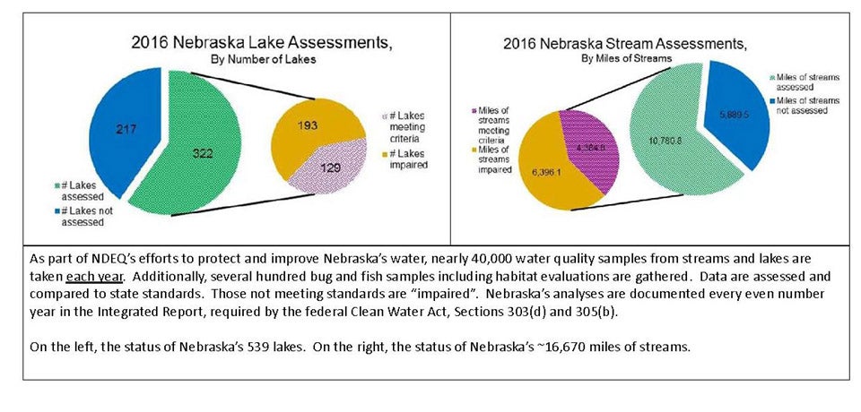 2016 Nebraska Assessments Images