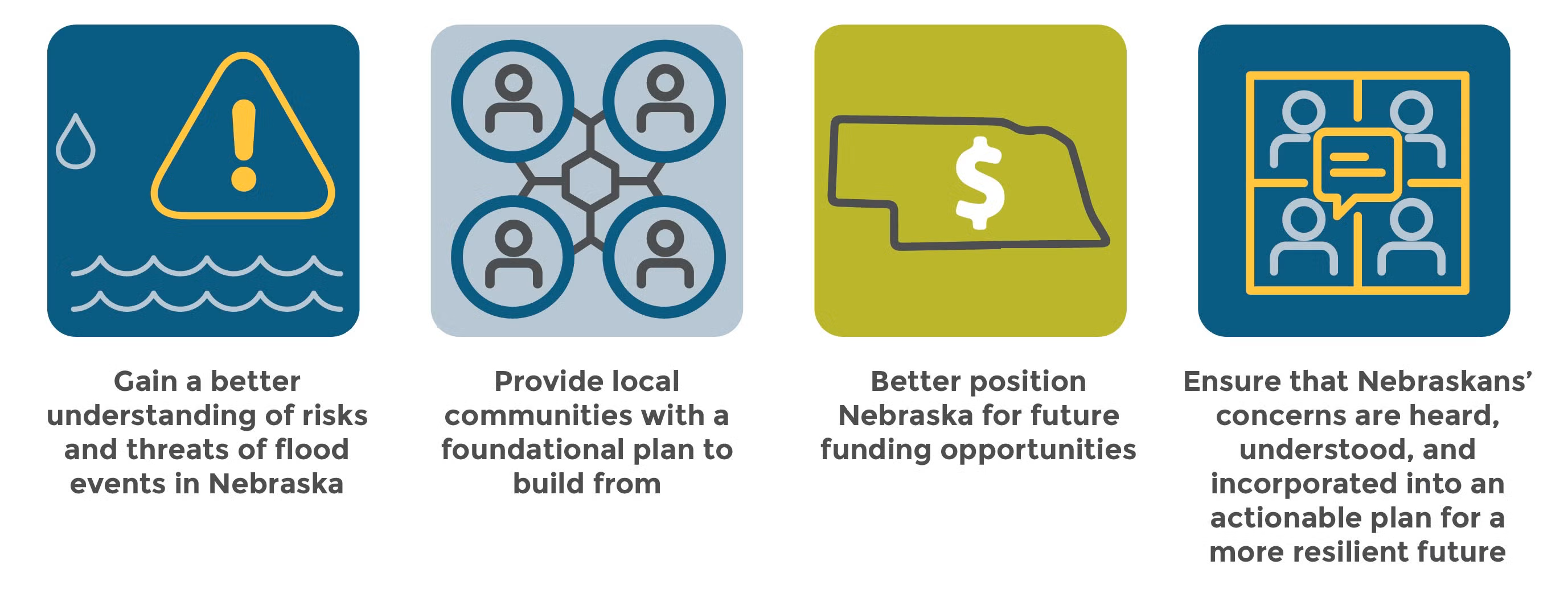 Key Benefits to Hazard Mitigation Plan