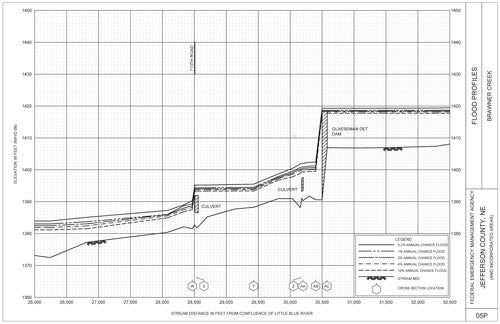 Flood Insurance Study picture