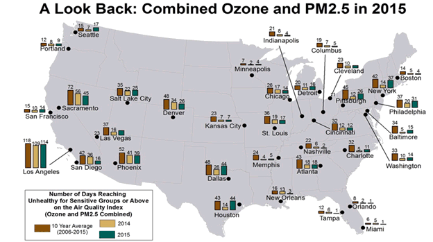 A Look Back: Combined Ozone and PM2.5 in 2015