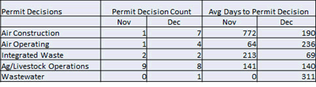 Pending Decisions Table