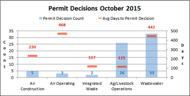 Pending Decisions Chart